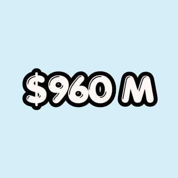 The graphic displays bold bubble letters reading "$960M" on a light blue background, visually highlighting the key figure mentioned in the announcement about @SuiNetwork's 24-hour total trading volume reaching $960M.