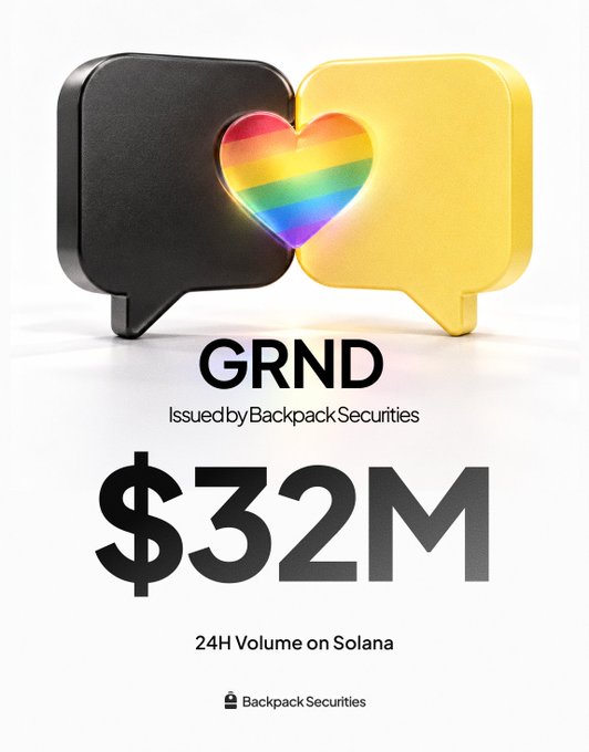 A promotional graphic for GRND issued by Backpack Securities features two overlapping 3D speech bubbles—one black and one yellow—forming a rainbow-colored heart between them, with bold text highlighting a $32M 24-hour tokenized trading volume on Solana, visually reinforcing the post's claim that the on-chain tokenized GRND volume has surpassed traditional U.S. stock market trading.