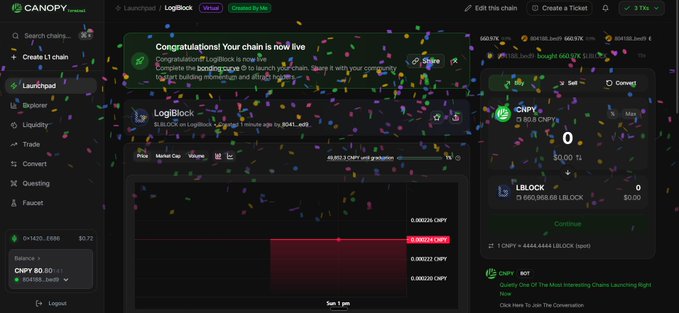 The image shows a Canopy Network (CNPY) interface celebrating the launch of a new L1 chain called "LogiBlock," with confetti effects and a confirmation message stating the chain is now live. A transaction panel on the right shows the user spent 150 CNPY (approximately $0.72) to acquire 604,168.69 LBLOCK tokens (0.57% of total supply), matching the post's description of launching their 5th chain and investing 150 $CNPY for 600K+ LBLOCK tokens.