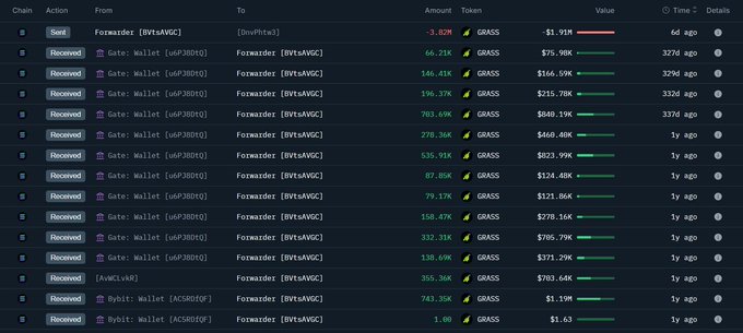 The image shows a screenshot of a large computer screen displaying a detailed view of various charts and information, likely related to the cryptocurrency market. The main focus is a grid of financial information, with rows and columns containing different data points such as currency values, transaction details, and other relevant financial indicators. This display could be used for analyzing market trends or making investment decisions in the crypto space.