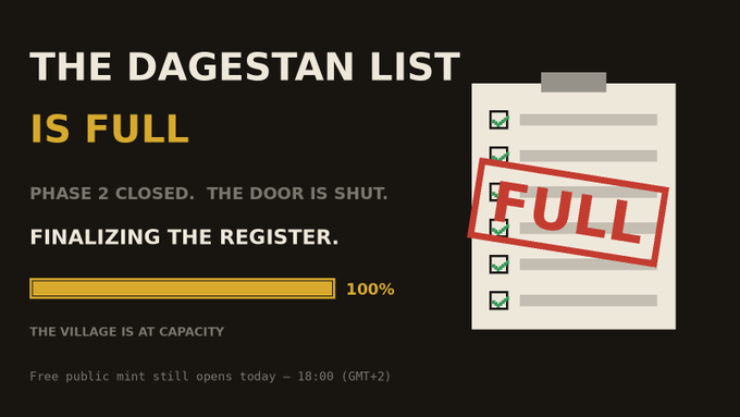 A graphic announcing "THE DAGESTAN LIST IS FULL" with a progress bar at 100% and a checklist stamped "FULL" in red, confirming Phase 2 is closed while noting the free public mint opens at 18:00 (GMT+2).