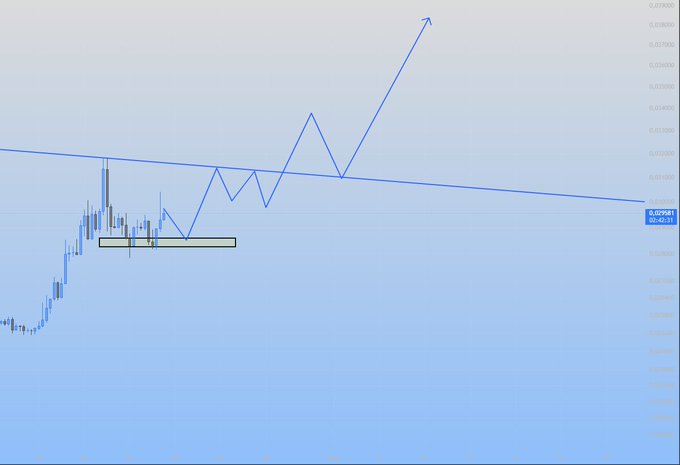 A candlestick chart for $KAS shows a steep recent rally followed by an upward price path forming higher highs and higher lows, with a downward-sloping trendline overhead and a highlighted support zone around $0.0511 that the analyst expects to hold before a bullish breakout.