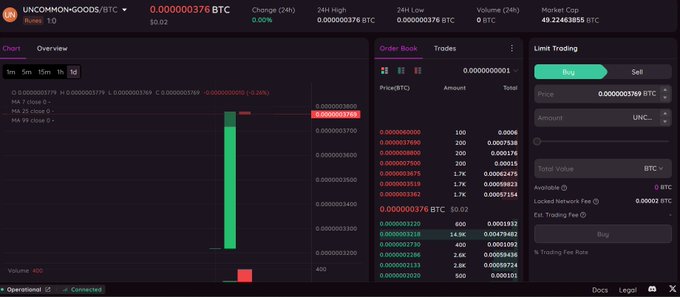 A cryptocurrency trading interface for the UNCOMMONGGOODS/BTC pair, showing a price of 0.00000376 BTC and candlestick charts.