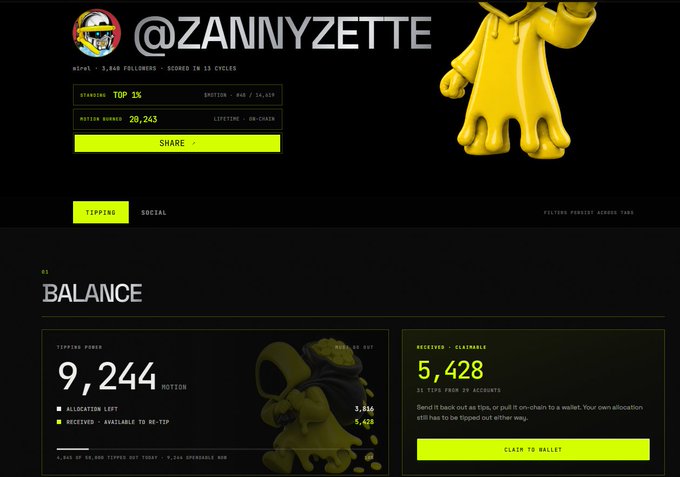 The image shows a Zora profile page for @ZANNYZETTE displaying a balance of 9,244 $NOTION tipping power with 3,816 tips received and 5,428 tips available, supporting the post about learning how activity tracking affects tip allocation on the Motion platform.