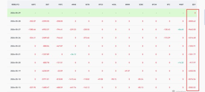 In this image, there is a spreadsheet or table displayed with ETF (Exchange Trading Fund) data for five months of trading volume, including Bitcoin, as well as the current closing price for each month. The table seems to contain a variety of data such as the number of trades on different days, which may indicate fluctuations in market activity. The image also includes information about where you can find this data and possibly more insights into how these ETFs perform over time.