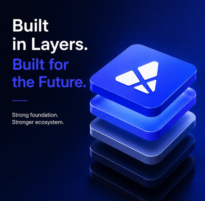 A sleek promotional graphic featuring a 3D stack of blue layered tiles with the "PX" logo on top, accompanied by the text "Built in Layers. Built for the Future. Strong foundation. Stronger ecosystem." The image visually reinforces the post's message about PX Network's blockchain ecosystem being constructed in layers for long-term strength.