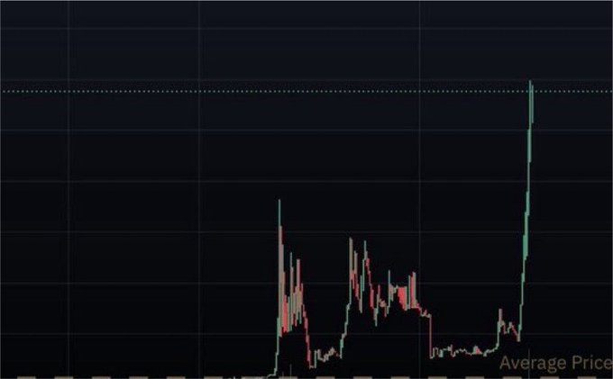 A dark-themed trading chart shows a cryptocurrency's price action with a massive vertical spike on the right side, breaking above the dotted "Average Price" resistance line, suggesting a breakout. The post appears to be teasing a #memecoin that is poised for a parabolic move, with the chart illustrating the dramatic upward price surge.