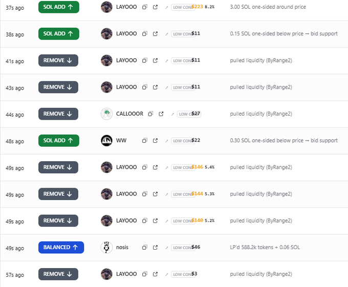 The image shows a liquidity activity feed on Stalkchain's Liquidity Radar tracker for $LAYOOO/SOL, displaying multiple transactions including SOL additions, liquidity removals, and a balanced LP deposit of 588.2k tokens + 0.06 SOL by user "nosis." Most actions were performed by user LAYOOO, with notable pulls of liquidity (ByRange2) and bid support orders placed below current prices ($11, $22, $3).