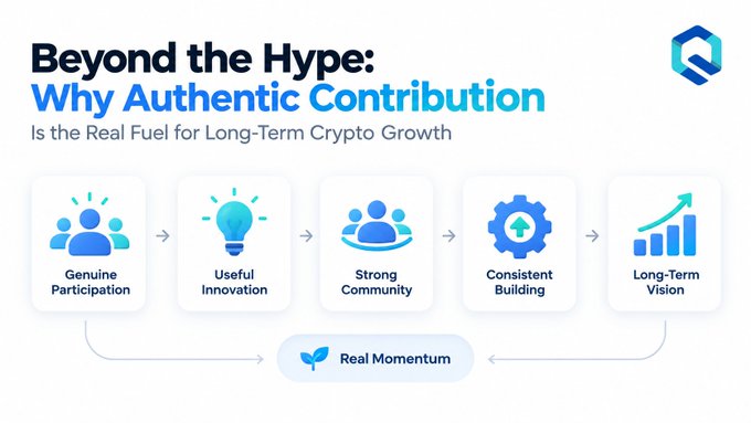 An infographic titled 'Beyond the Hype: Why Authentic Contribution Is the Real Fuel for Long-Term Crypto Growth,' showing a flow chart from 'Genuine Participation' through 'Useful Innovation,' 'Strong Community,' and 'Consistent Building' leading to 'Long-Term Vision,' all feeding into 'Real Momentum.'