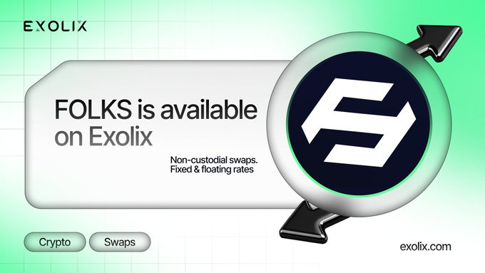 A promotional graphic with a green gradient background announces "FOLKS is available on Exolix," highlighting non-custodial swaps with fixed & floating rates. The Exolix logo and Folks Finance emblem are prominently featured, aligning with the post's announcement that $FOLKS is now tradable on the Exolix platform.