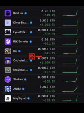 A crypto dashboard displays various NFT collections including Relt Ink, Dinos Baz..., Eye of the..., INK Bunnies, Boi, Onchain I..., KraRock..., Shellies, ANITA, and InkySquad, each with ETH prices and percentage changes (some green gains like +549.4% for Relt Ink and red losses like -511.1% for Boi). The image illustrates a list of Ink Chain ecosystem NFT projects, highlighting the broader context of Siren's Ink Chain ecosystem beyond the specific airdrop update discussed in the post.