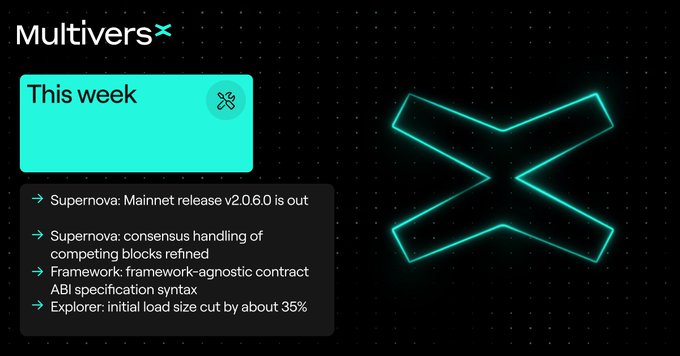 A weekly development update graphic for MultiversX features a teal "This week" card listing highlights including Supernova: Mainnet release v2.0.6.0, refined consensus handling of competing blocks, framework-agnostic contract ABI specification syntax, and Explorer load size reduction by about 35%, alongside a glowing teal "X" logo on a dark background.