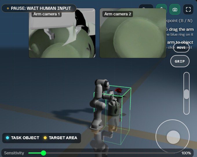 A robotic arm control interface with two camera feeds labeled 'Arm camera 1' and 'Arm camera 2' showing a cup, along with controls for MOVEMENT, GRIP, and TARGET AREA selection.