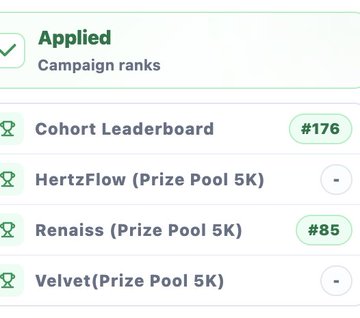 A UI snippet showing an "Applied" status under "Campaign ranks," listing "Cohort Leaderboard #152," "HertzFlow (Prize Pool 5K)," "Renaiss (Prize Pool 5K) #85," and "Velvet (Prize Pool 5K)."