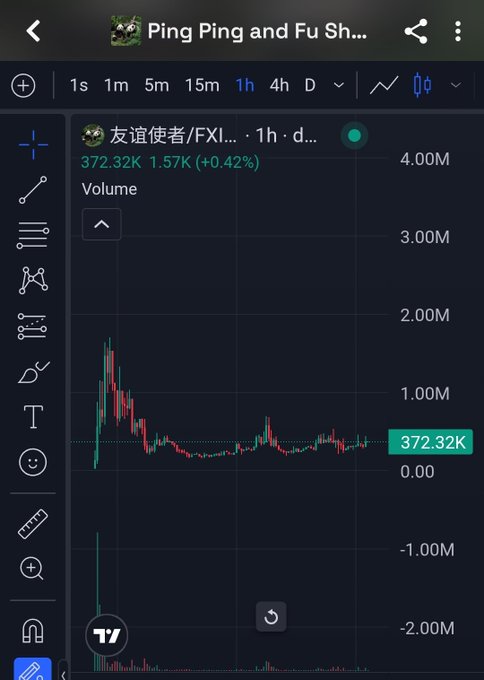 A TradingView mobile chart showing the 1-hour price action for the ticker "友谊使者/FXI", currently at 372.32K with a +0.42% gain.