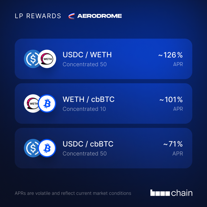 The image shows a graphic interface displaying three cryptocurrency pools, each with their own conversion rates for USDC/WETH and CBTC/WETH. The pools are labeled "USDC/WETH", "CBTC/WETH", and "USDC/WETH" respectively. There is also information about the current market conditions for these pools. A caption reads: "MEV resistant pools are live. Migrate and optimize your liquidity today".