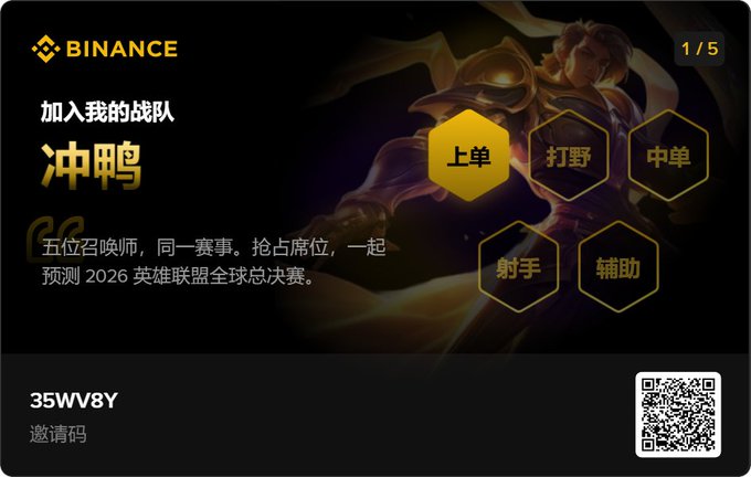 A promotional Binance graphic in Chinese features League of Legends hero Garen, inviting users to join a team called '冲鸭' to predict the 2026 League of Legends World Championship, with categories 上单, 打野, 中单, 射手, 辅助, invitation code 35WV8Y, and a QR code.