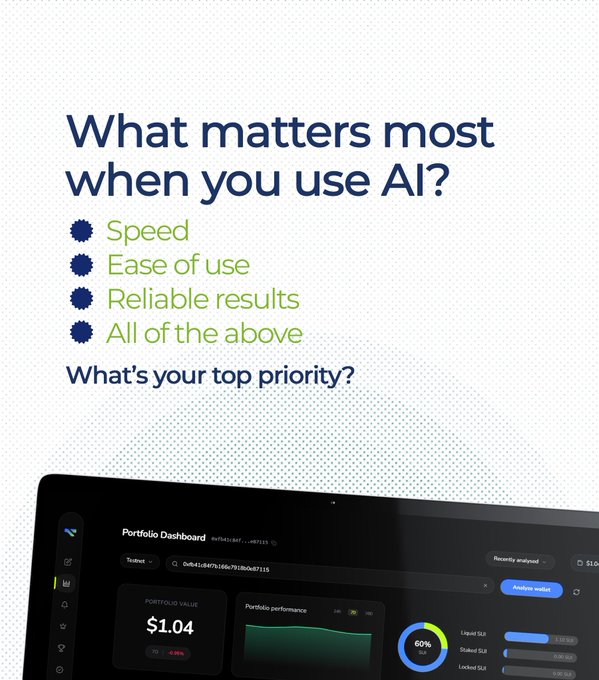 An advertisement asks 'What matters most when you use AI?' with checklist options: Speed, Ease of use, Reliable results, All of the above, and 'What's your top priority?', accompanied by a Portfolio Dashboard showing a value of $1.04.