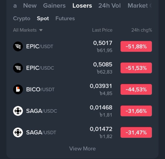 A cryptocurrency trading screen showing the 'Losers' tab on Spot markets, with EPIC/USDT down 51.88%, EPIC/USDC down 51.53%, BICO/USDT down 44.53%, and SAGA/USDC and SAGA/USDT both down around 31%.