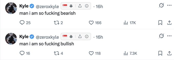 Two tweets from Kyle (@zeroxkyle) are displayed: the top one reads 'man i am so fucking bearish' with 17K views, and the bottom one reads 'man i am so fucking bullish' with 7.3K views.