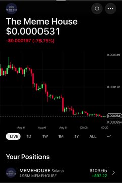 A Robinhood app screenshot showing the MEMEHOUSE Solana token chart at $0.00000531, down 78.75%, with a user's position showing $103.65 (a $92.22 gain).