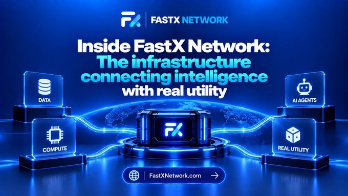 A promotional banner for FastX Network reading 'Inside FastX Network: The infrastructure connecting intelligence with real utility,' featuring futuristic icons for Data, AI Agents, Compute, and Real Utility.