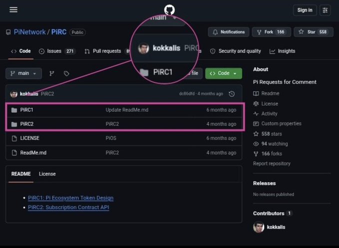 A screenshot of the PiNetwork/PIRC GitHub repository highlights two key files—PIRC1 (Pi Ecosystem Token Design) and PIRC2 (Subscription Contract API)—under the main branch, illustrating the new Pi Request for Comment documents that support the subscription smart contracts now available on Pi Testnet.