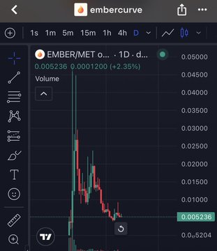 A TradingView chart from @embercurve displays the EMBER/MET token pair on a 1-day timeframe, with the price currently at 0.005236 and showing a +2.35% change alongside candlestick price action and volume data. The chart visually represents the post's criticism of Unipcs by showing one of the low-effort token launches he promoted that crashed on retail investors.