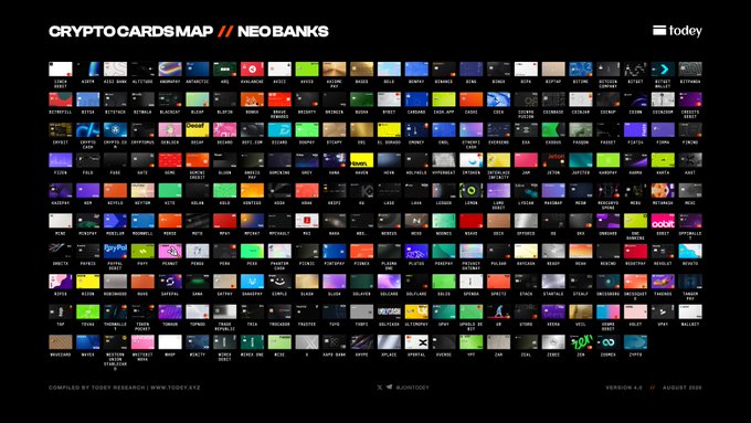 The image is titled "CRYPTO CARDS MAP // NEOBANKS" and displays a dense grid of colorful thumbnail tiles representing 238 active crypto cards and 399 card tiers, each labeled with card names such as 2gether, 3Commas, Aave, Klash, Nuri, Plutus, Revolut, YouHodler, and Zilch. Published by TODEY (Version 4.0, August edition), it serves as a comprehensive visual catalog of the crypto card ecosystem, complementing the post's call to explore detailed research on every card at TODEY.XYZ.