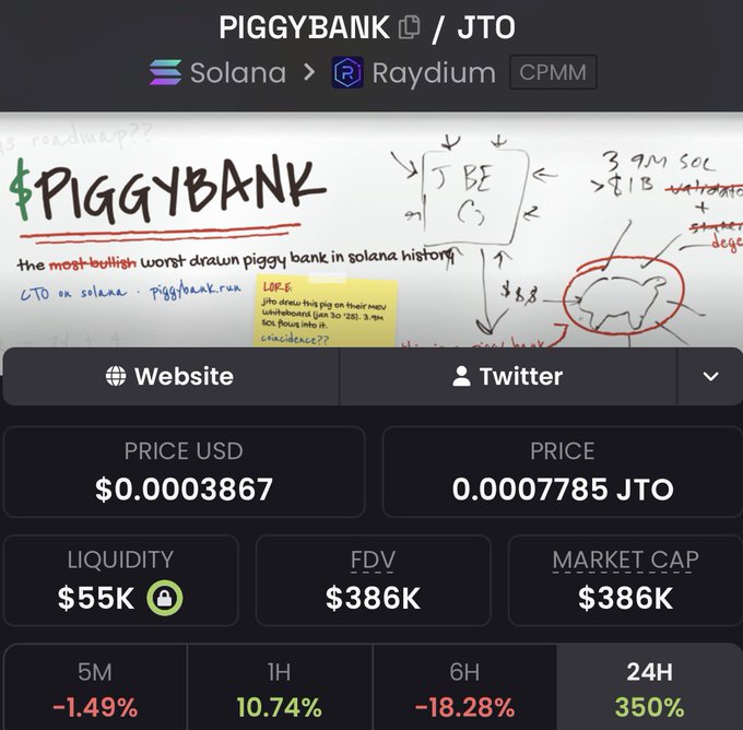 A cryptocurrency tracker page displaying "PIGGYBANK / JTO" on Solana/Raydium with a price of $0.0003867 and various percentage changes over different timeframes.