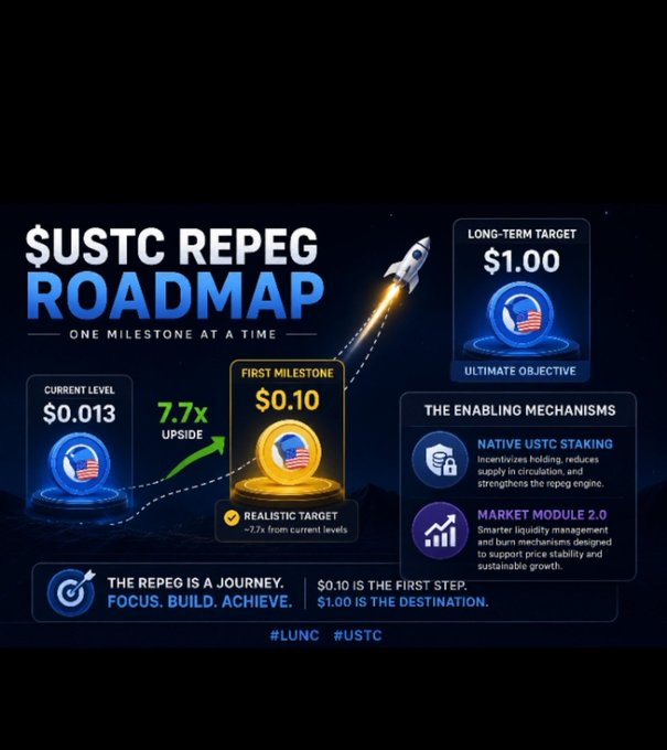 An infographic titled '$USTC REPEG ROADMAP - ONE MILESTONE AT A TIME' showing a path from $0.013 to a first milestone of $0.10, with a long-term target of $1.00, referencing #LUNC and #USTC.