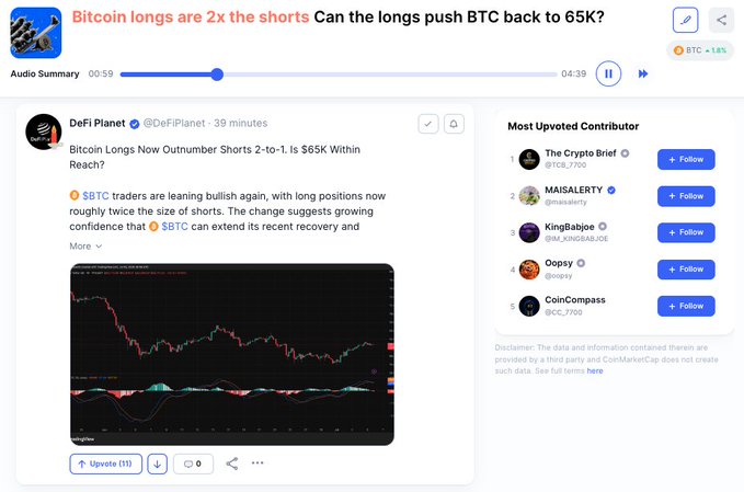 The image shows a CoinMarketCap community post by DeFi Planet titled "Bitcoin Longs Now Outnumber Shorts 2-to-1. Is $65K Within Reach?", noting that long positions are roughly twice the size of shorts, accompanied by a trading chart displaying Bitcoin's price action with the ticker showing "BTC ▲ 1.8%". The post highlights bullish trader positioning that aligns with the accompanying commentary about crowded long bets and the risk of a potential repeat of June's $3B long flush.