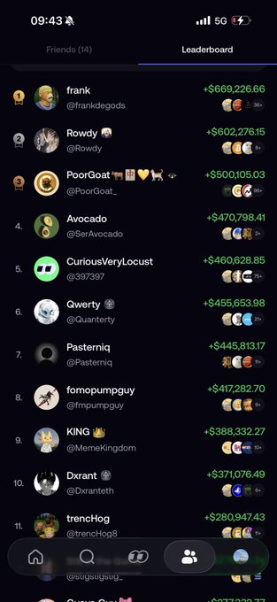 A mobile app leaderboard screenshot showing ranked users with earnings in USD, including top earners 'frank' (+$669,226.66), 'Rowdy' (+$602,276.15), and 'PoorGoat' (+$500,105.03), with various profile pictures and badges.