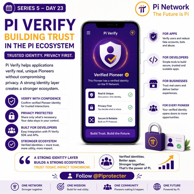 A promotional infographic from Pi Network (Series 5, Day 23) titled "Pi Verify: Building Trust in the Pi Ecosystem" showcases a smartphone displaying the Pi Verify app with a "Verified Pioneer" badge, highlighting features like "Real & Unique," "Privacy First," and "Secure & Reliable," alongside benefits for apps, developers, businesses, and pioneers, with a call to follow @Piprotecter—directly aligning with the post's emphasis on trusted identity verification for stronger applications.