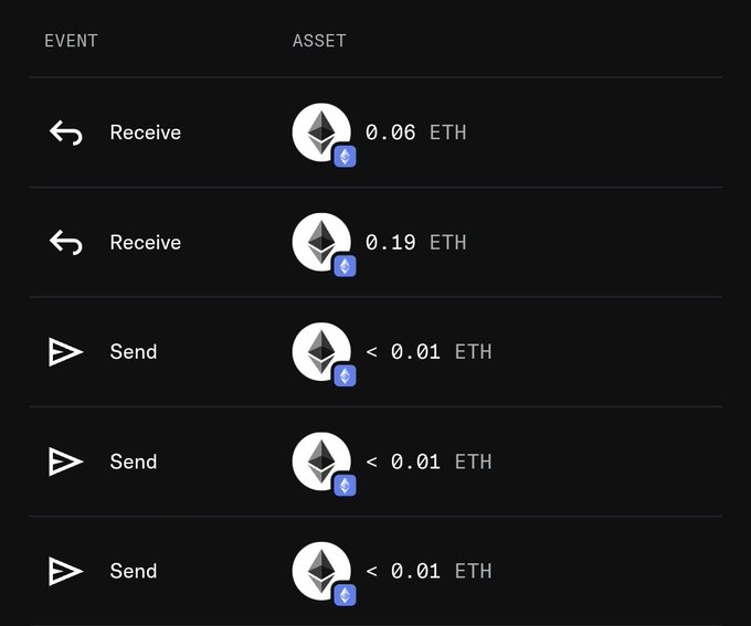A cryptocurrency transaction history showing two ETH receives (0.06 ETH and 0.19 ETH) and three ETH sends (all less than 0.01 ETH).