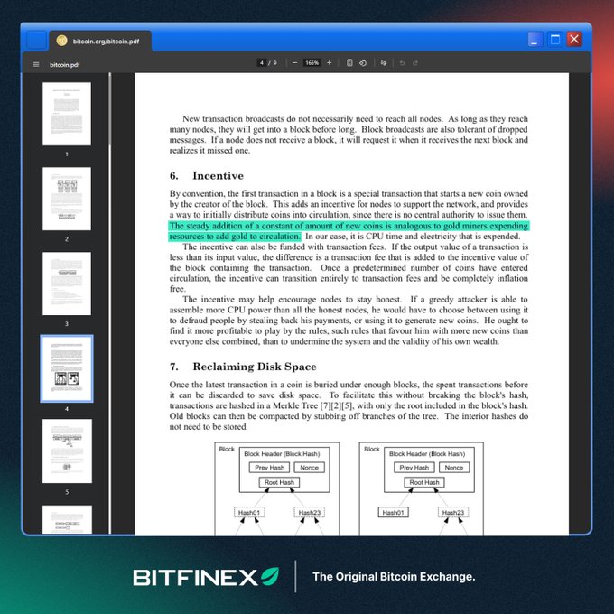 The image displays page 4 of the original Bitcoin whitepaper (bitcoin.org/bitcoin.pdf) shown in a PDF viewer, featuring Section 6 on "Incentive" and Section 7 on "Reclaiming Disk Space," with a highlighted passage comparing the steady addition of new coins to "gold miners expending resources to add gold to circulation," alongside the Bitfinex logo and tagline "The Original Bitcoin Exchange."