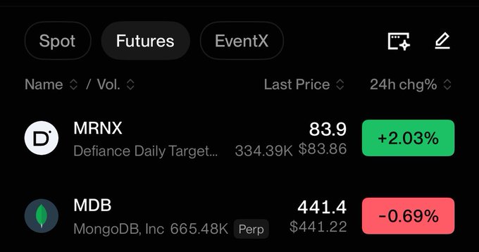 A cryptocurrency trading interface showing Futures markets with MRNX (Defiance Daily Target) at 83.9 (+2.03%) and MDB (MongoDB, Inc Perp) at 441.4 (-0.69%).