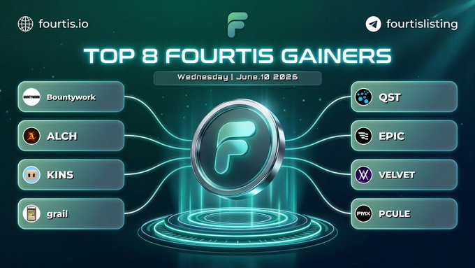 The image is a graphic or poster that showcases four different tokens, all listed under the title of "Top 8 Fourtis Gains", as well as providing details about each token. One of the tokens appears to be called "ALCH" which is represented in blue and white colors on the poster. The other three tokens are named "KINS", "QST", and "@qu_stream". This graphic or poster may represent a website or social media post discussing the popularity or gains made by these particular tokens.