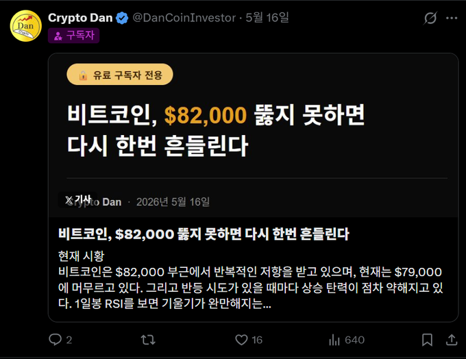 A Korean X post by @DanCoinInvestor (Crypto Dan) with the headline "비트코인, $82,000 뚫지 못하면 다시 한번 흔들린다" (Bitcoin, if it doesn't break $82,000, it will be shaken again), showing Bitcoin currently at $79,000 and noting strong selling pressure above it, with 640 views and 16 likes—relating to the accompanying commentary about Bitcoin's recent rejection at the $82,000 resistance level.