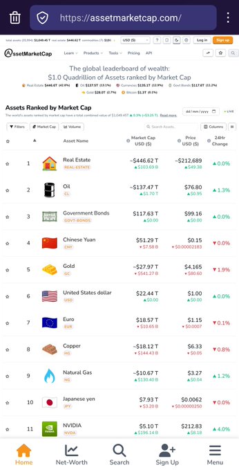 The image shows a cell phone screen with a computer screen displaying a website for "marketmarketcap.com". The cell phone screen has a list of 10 assets grouped by market cap, including companies like AMC, Facebook, and Microsoft, as well as others such as Coca-Cola, Google, Bitcoin, Coca Cola, Amazon, Apple, Facebook, Coca Cola, Microsoft. A post on the website says: "Gm, and Happy Monday from AMC! Top 10 assets by market cap weekly lineup".