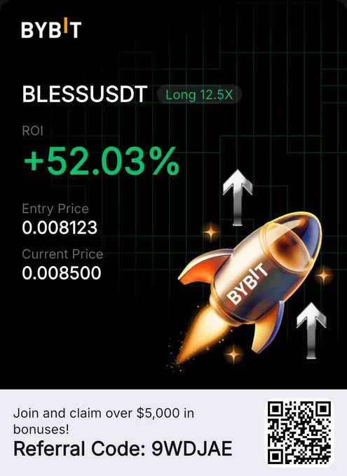 This is a promotional ByBit trading card for a BLESSUSDT long position with 12.5X leverage, showing an ROI of +52.03% from an entry price of 0.008123 to a current price of 0.008500, featuring a rocket graphic and a referral code "9WDJAE" for over $5,000 in bonuses. The image relates to the "$bless" ticker by highlighting a profitable leveraged long trade on the BLESS/USDT pair.