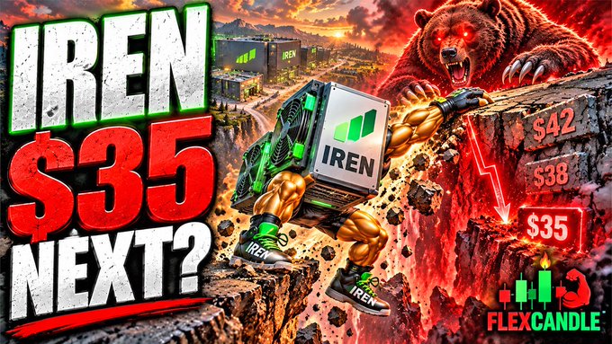 A dramatic YouTube thumbnail showing a muscular figure with an IREN-branded computer as its head fighting a bear, with bold text reading 'IREN $35 NEXT?' and price targets of $42, $38, and $35, plus a 'FLEXCANDLE' logo.