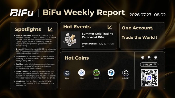 A 'BiFu Weekly Report' dated '2026.07.27 - 08.02' featuring market spotlights, hot events including a 'Summer Gold Trading Carnival', and hot coins like ENA, ADA, BOME, ARB, and INJ/USDT.