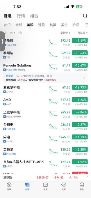 A Chinese stock market app screenshot showing US stocks including TSLA down -7.49%, Penguin Solutions down -10.67%, AMD down -4.26%, and others, all in the red.