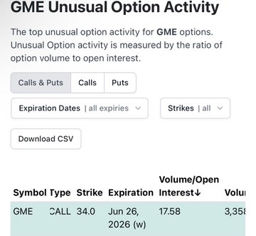 The image contains a white background with text and numbers displayed across three columns - one at the bottom labeled "Volume/Open" for GME trading options, another for call options, and a third column displaying the price of GME options on June 26, 2026. A line graph is also shown in a smaller portion of the image beneath this summary. The main focus of the post is the unusual options volume and how to access it.