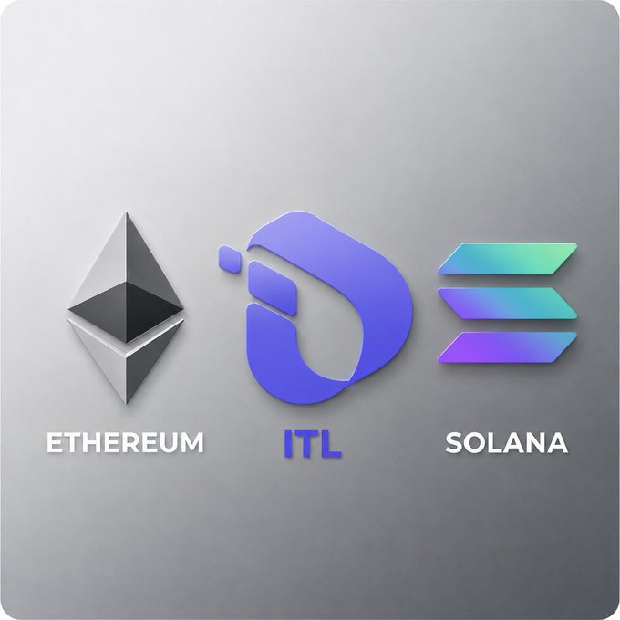 Three cryptocurrency icons are displayed side by side on a gray background, featuring the Ethereum diamond logo labeled "ETHEREUM," a blue circular logo labeled "ITL," and Solana's stacked parallelogram logo labeled "SOLANA." The image visually represents the choice presented in the post between $ETH, $ITL, and $SOL.