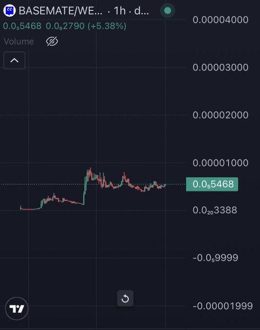 The image shows a screenshot of a stock trading app, specifically a chart that displays the price movement of Bitcoin over time. The chart has a dark blue background with red lines representing the fluctuations in the value of Bitcoin. The x-axis represents time, while the y-axis indicates the change in Bitcoin's value. The chart is titled "BasemateWE..." and shows a downward trend in the Bitcoin price.