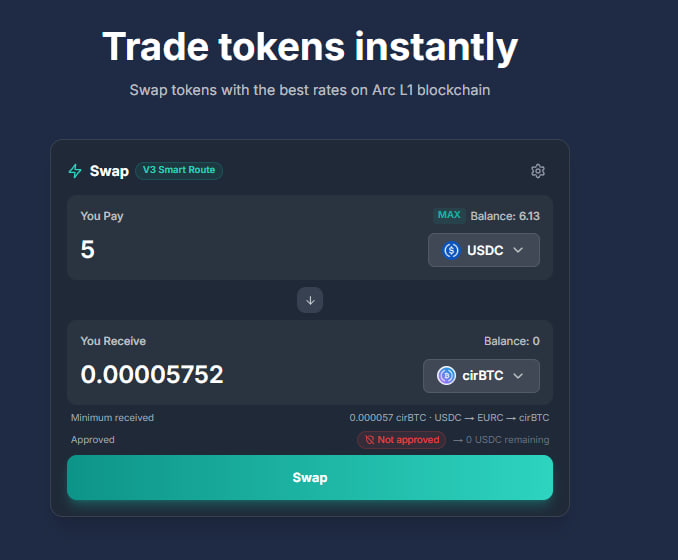 A 'Trade tokens instantly' swap interface on Arc L1 blockchain, showing an attempt to swap 5 USDC for 0.00005752 cirBTC, which is marked as 'Not approved'.