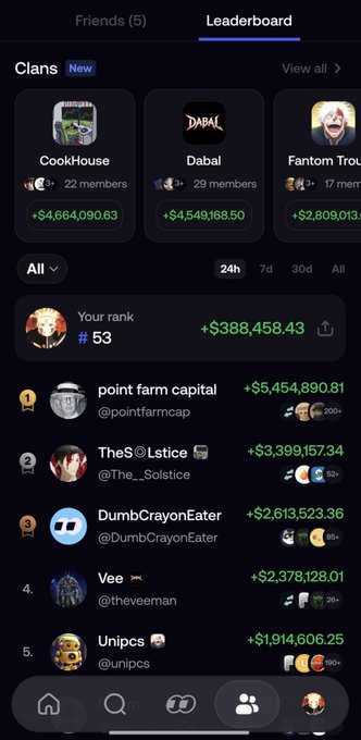 Mobile app screenshot of a leaderboard showing clans (CookHouse, Dabal, Fantom Trou...) with totals around $4-6 million, and individual rankings including 'point farm capital @pointfarmcap' at #1 with $5,454,890.81, with the user ranked #53.