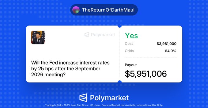 A Polymarket prediction card by user TheReturnOfDarthMaul asking 'Will the Fed increase interest rates by 25 bps after the September 2026 meeting?' with 64.9% Yes odds, costing $3,981,000 for a $5,951,006 payout.